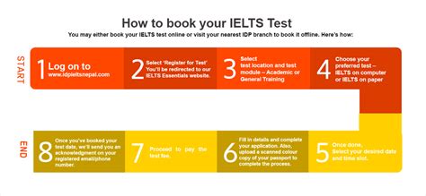 book ielts test in jeju